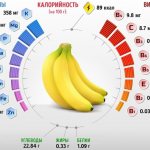 Кожура банана как удобрение для цветов, рассады помидор, огурцов, растений. Как приготовить, пользоваться